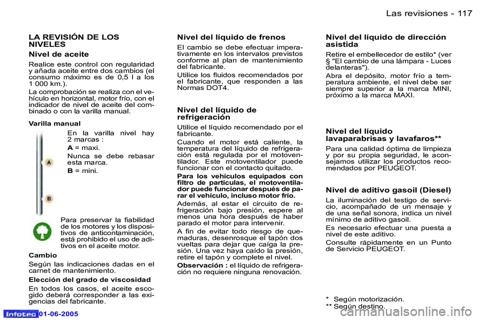 Peugeot 307 2005  Manual del propietario (in Spanish) �1�1�6 �-
�0�1�-�0�6�-�2�0�0�5
�1�1�7
�-
�0�1�-�0�6�-�2�0�0�5
�L�A� �R�E�V�I�S�I�Ó�N� �D�E� �L�O�S�  
�N�I�V�E�L�E�S
�E�n�  �l�a�  �v�a�r�i�l�l�a�  �n�i�v�e�l�  �h�a�y�  
�2� �m�a�r�c�a�s� �: 
�A� 
�