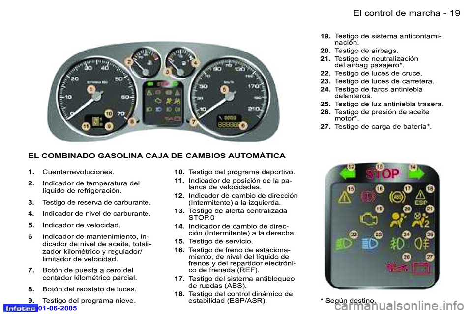 Peugeot 307 2005  Manual del propietario (in Spanish) �1�8 �-
�0�1�-�0�6�-�2�0�0�5
�1�9
�-
�0�1�-�0�6�-�2�0�0�5
�1�.
�  �C�u�e�n�t�a�r�r�e�v�o�l�u�c�i�o�n�e�s�.
�2�. �  �I�n�d�i�c�a�d�o�r� �d�e� �t�e�m�p�e�r�a�t�u�r�a� �d�e�l� 
�l�í�q�u�i�d�o� �d�e� �r�