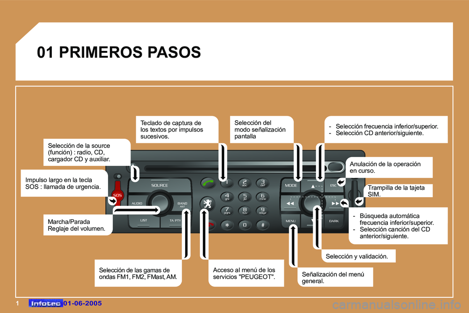 Peugeot 307 2005  Manual del propietario (in Spanish) �1�0�1�-�0�6�-�2�0�0�5�0�1�-�0�6�-�2�0�0�5
�0�1� �P�R�I�M�E�R�O�S� �P�A�S�O�S�S�e�l�e�c�c�i�ó�n� �d�e� �l�a� �s�o�u�r�c�e�  
�(�f�u�n�c�i�ó�n�)� �:� �r�a�d�i�o�,� �C�D�,� 
�c�a�r�g�a�d�o�r� �C�D� �y
