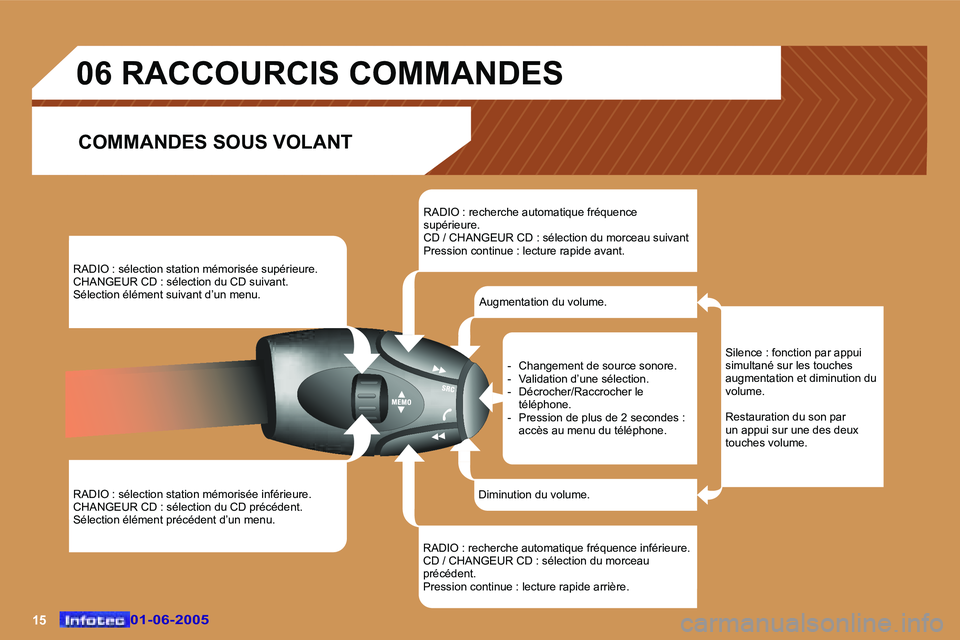 Peugeot 307 2005  Manuel du propriétaire (in French) �1�5
�R�A�D�I�O� �:� �s�é�l�e�c�t�i�o�n� �s�t�a�t�i�o�n� �m�é�m�o�r�i�s�é�e� �s�u�p�é�r�i�e�u�r�e�. 
�C�H�A�N�G�E�U�R� �C�D� �:� �s�é�l�e�c�t�i�o�n� �d�u� �C�D� �s�u�i�v�a�n�t�.
�S�é�l�e�c�t�i�o
