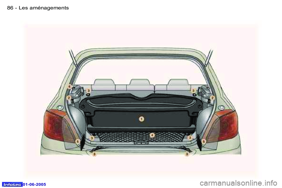 Peugeot 307 2005  Manuel du propriétaire (in French) �L�e�s� �a�m�é�n�a�g�e�m�e�n�t�s�8�6 �-
�0�1�-�0�6�-�2�0�0�5
�8�7�L�e�s� �a�m�é�n�a�g�e�m�e�n�t�s�-
�0�1�-�0�6�-�2�0�0�5  