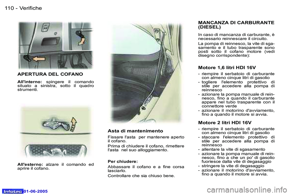 Peugeot 307 2005  Manuale del proprietario (in Italian) �1�1�0 �-
�0�1�-�0�6�-�2�0�0�5
�1�1�1
�-
�0�1�-�0�6�-�2�0�0�5
�A�P�E�R�T�U�R�A� �D�E�L� �C�O�F�A�N�O
�A�l�l�'�i�n�t�e�r�n�o�:
�  �s�p�i�n�g�e�r�e�  �i�l�  �c�o�m�a�n�d�o� 
�s�i�t�u�a�t�o�  �a�  �s