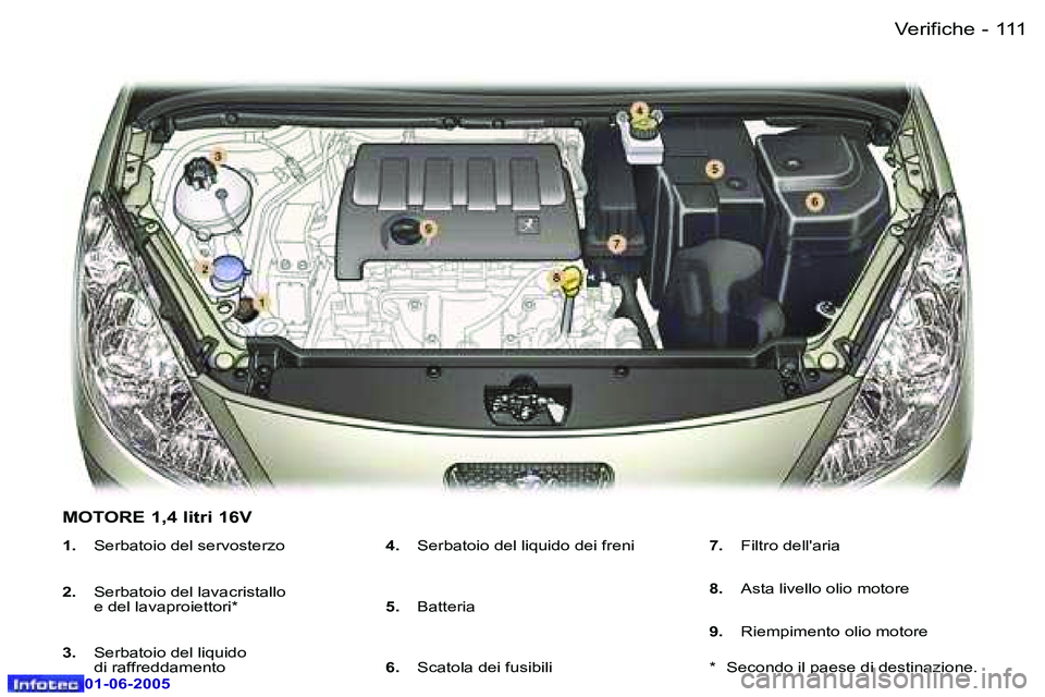 Peugeot 307 2005  Manuale del proprietario (in Italian) �1�1�0 �-
�0�1�-�0�6�-�2�0�0�5
�1�1�1
�-
�0�1�-�0�6�-�2�0�0�5
�1�.
�  �S�e�r�b�a�t�o�i�o� �d�e�l� �s�e�r�v�o�s�t�e�r�z�o
�2�. �  �S�e�r�b�a�t�o�i�o� �d�e�l� �l�a�v�a�c�r�i�s�t�a�l�l�o� 
�e� �d�e�l� �l