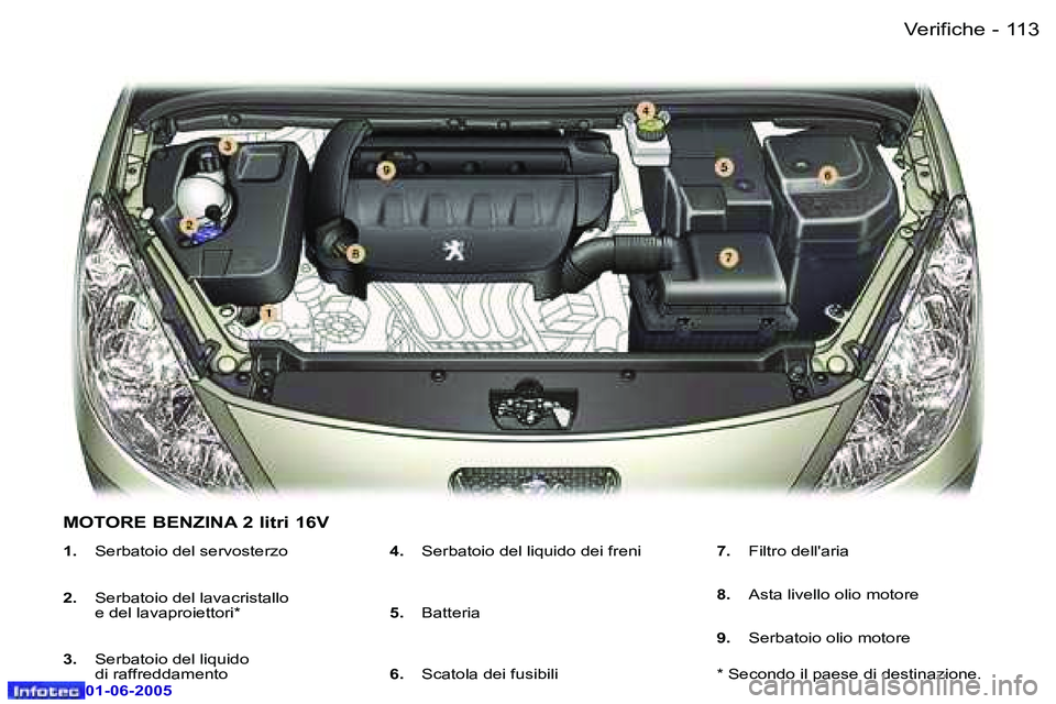 Peugeot 307 2005  Manuale del proprietario (in Italian) �1�1�2 �-
�0�1�-�0�6�-�2�0�0�5
�1�1�3
�-
�0�1�-�0�6�-�2�0�0�5
�1�.
�  �S�e�r�b�a�t�o�i�o� �d�e�l� �s�e�r�v�o�s�t�e�r�z�o
�2�. �  �S�e�r�b�a�t�o�i�o� �d�e�l� �l�a�v�a�c�r�i�s�t�a�l�l�o� 
�e� �d�e�l� �l