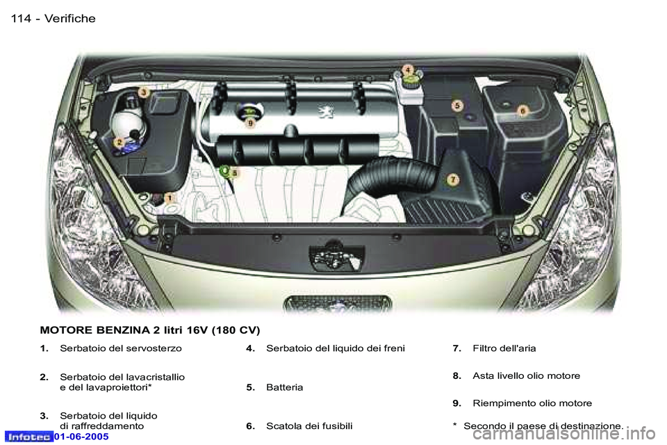 Peugeot 307 2005  Manuale del proprietario (in Italian) �1�1�4 �-
�0�1�-�0�6�-�2�0�0�5
�1�1�5
�-
�0�1�-�0�6�-�2�0�0�5
�1�.
�  �S�e�r�b�a�t�o�i�o� �d�e�l� �s�e�r�v�o�s�t�e�r�z�o
�2�. �  �S�e�r�b�a�t�o�i�o� �d�e�l� �l�a�v�a�c�r�i�s�t�a�l�l�i�o� 
�e� �d�e�l� 
