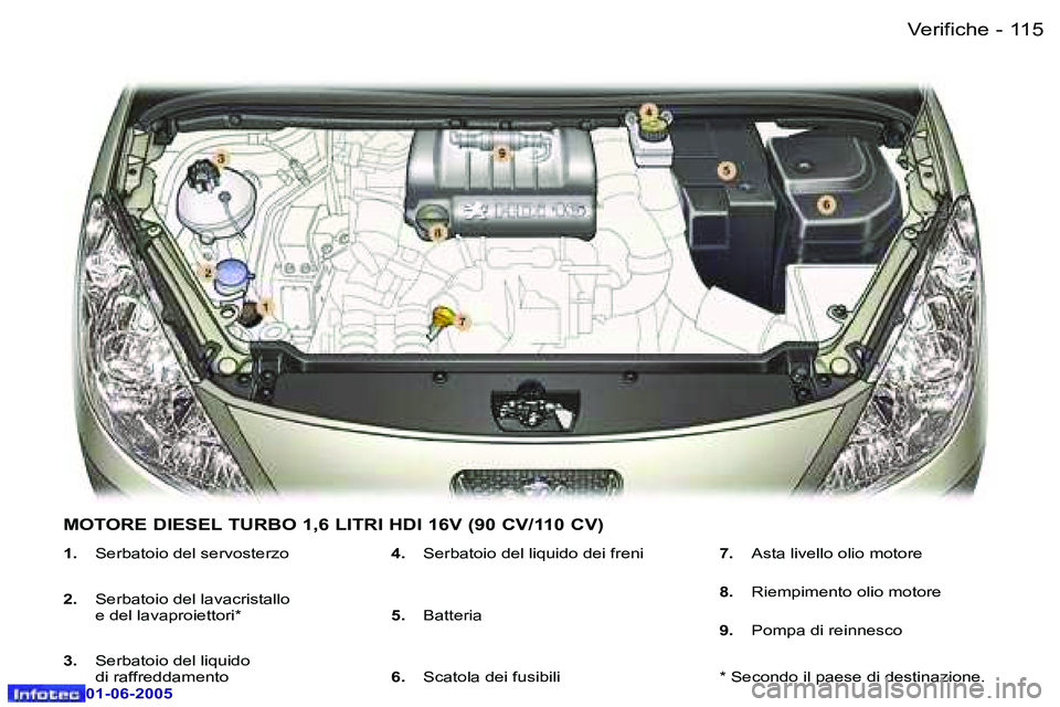 Peugeot 307 2005  Manuale del proprietario (in Italian) �1�1�4 �-
�0�1�-�0�6�-�2�0�0�5
�1�1�5
�-
�0�1�-�0�6�-�2�0�0�5
�1�.
�  �S�e�r�b�a�t�o�i�o� �d�e�l� �s�e�r�v�o�s�t�e�r�z�o
�2�. �  �S�e�r�b�a�t�o�i�o � �d�e�l� �l�a�v�a�c�r�i�s�t�a�l�l�o� 
�e� �d�e�l� �
