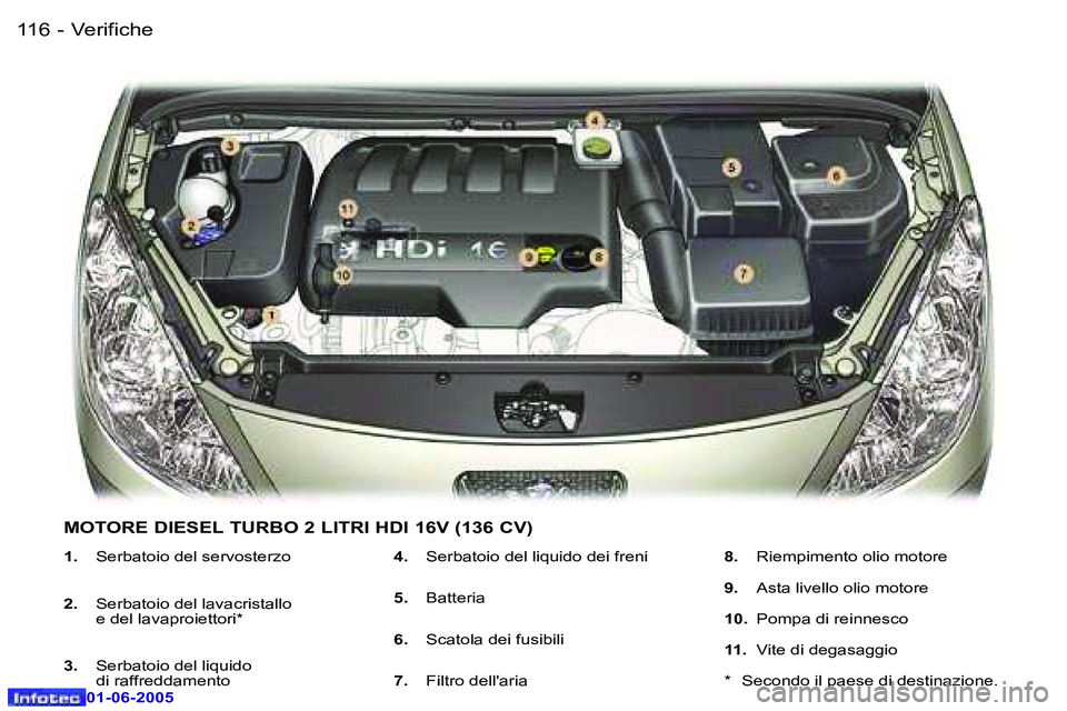 Peugeot 307 2005  Manuale del proprietario (in Italian) �1�1�6 �-
�0�1�-�0�6�-�2�0�0�5
�1�1�7
�-
�0�1�-�0�6�-�2�0�0�5
�1�.
�  �S�e�r�b�a�t�o�i�o� �d�e�l� �s�e�r�v�o�s�t�e�r�z�o
�2�. �  �S�e�r�b�a�t�o�i�o� �d�e�l� �l�a�v�a�c�r�i�s�t�a�l�l�o� 
�e� �d�e�l� �l