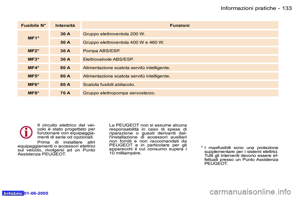 Peugeot 307 2005  Manuale del proprietario (in Italian) �I�n�f�o�r�m�a�z�i�o�n�i� �p�r�a�t�i�c�h�e�1�3�2 �-
�0�1�-�0�6�-�2�0�0�5
�1�3�3�I�n�f�o�r�m�a�z�i�o�n�i� �p�r�a�t�i�c�h�e�-
�0�1�-�0�6�-�2�0�0�5
�I�l�  �c�i�r�c�u�i�t�o�  �e�l�e�t�t�r�i�c�o�  �d�e�l� 