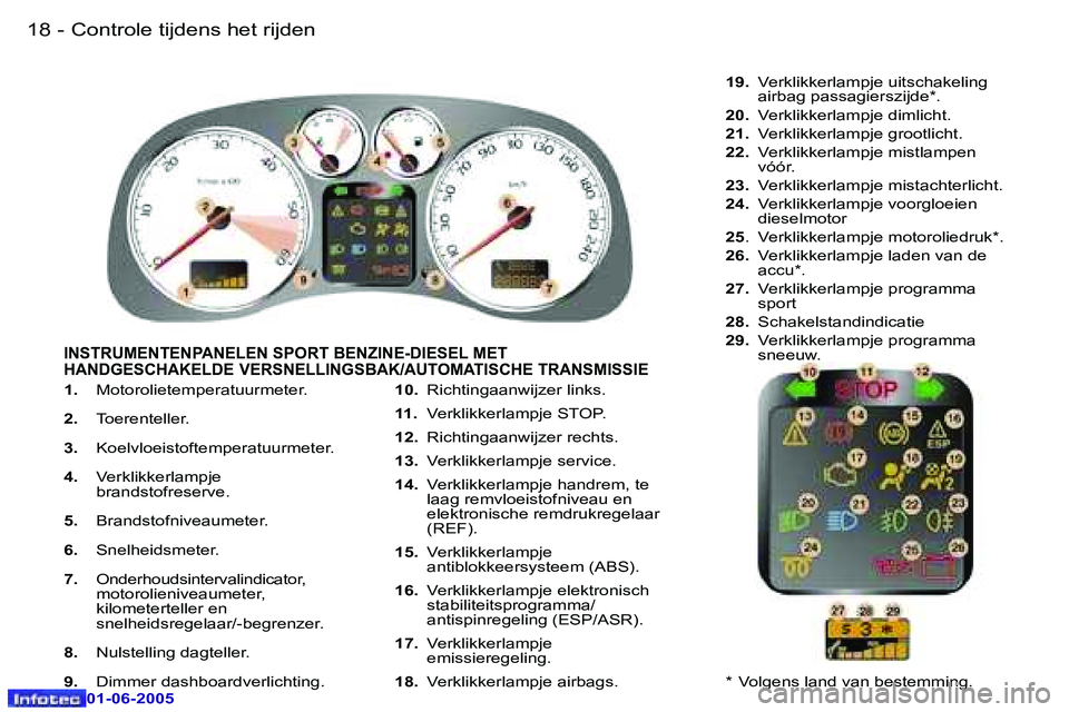 Peugeot 307 2005  Handleiding (in Dutch) �1�8 �-
�0�1�-�0�6�-�2�0�0�5
�1�9
�-
�0�1�-�0�6�-�2�0�0�5
�1�.� 
�M�o�t�o�r�o�l�i�e�t�e�m�p�e�r�a�t�u�u�r�m�e�t�e�r�.
�2�.�  �T�o�e�r�e�n�t�e�l�l�e�r�.
�3�.�  �K�o�e�l�v�l�o�e�i�s�t�o�f�t�e�m�p�e�r�a�
