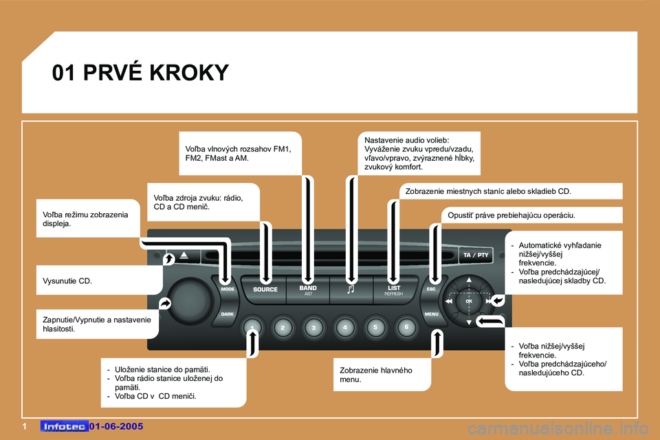 Peugeot 307 2005  Užívateľská príručka (in Slovak) �1�0�1�-�0�6�-�2�0�0�5�0�1�-�0�6�-�2�0�0�5
�0�1� �P�R�V�É� �K�R�O�K�Y
�Z�a�p�n�u�t�i�e�/�V�y�p�n�u�t�i�e� �a� �n�a�s�t�a�v�e�n�i�e�  
�h�l�a�s�i�t�o�s�t�i�.
�V�y�s�u�n�u�t�i�e� �C�D�. �V�o-�b�a� �v�