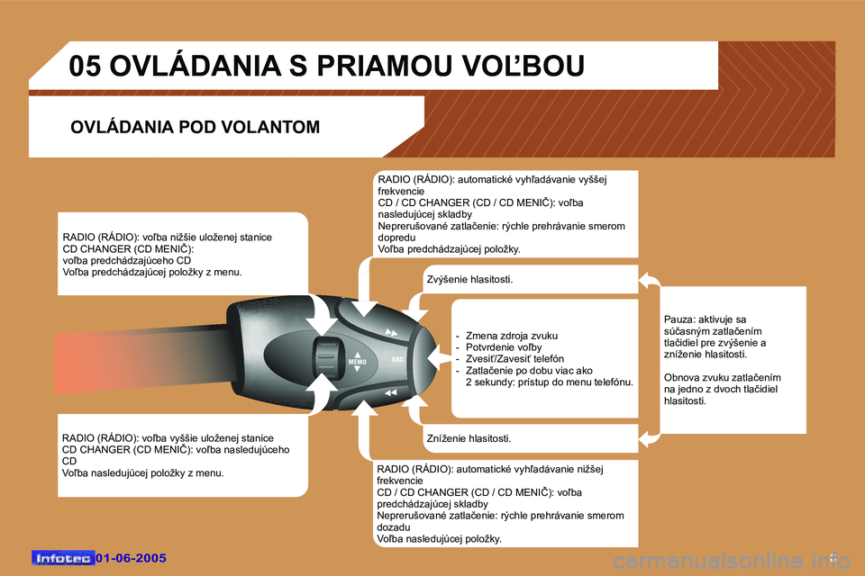 Peugeot 307 2005  Užívateľská príručka (in Slovak) �6�0�1�-�0�6�-�2�0�0�5�0�1�-�0�6�-�2�0�0�5
�R�A�D�I�O� �(�R�Á�D�I�O�)�:� �v�o-�b�a� �v�y�š�š�i�e� �u�l�o�ž�e�n�e�j� �s�t�a�n�i�c�e 
�C�D� �C�H�A�N�G�E�R� �(�C�D� �M�E�N�I�Č�)�:� �v�o-�b�a� �n�a