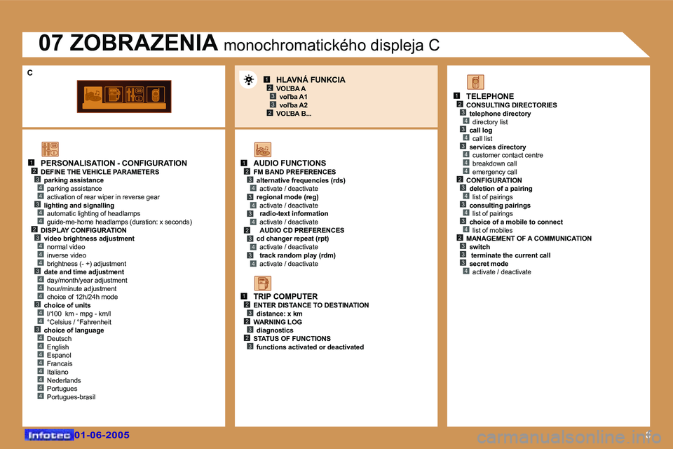 Peugeot 307 2005  Užívateľská príručka (in Slovak) �8
�1�2
�4
�3�4
�3�4
�2
�4
�3�4
�4
�4
�4
�3�4
�4
�4
�3�4
�4
�3�4
�4�4�4�4�4�4
�1�2�3�4�3�4�3�4�2�3�4�3�4
�1�2�3�2�3�2�3
�1�2�3�4�3�4�3�4�4�4�2�3�4�3�4�3�4�2�3�3�3�4
�1�2�3
�2�3
�0�1�-�0�6�-�2�0�0�5�0�