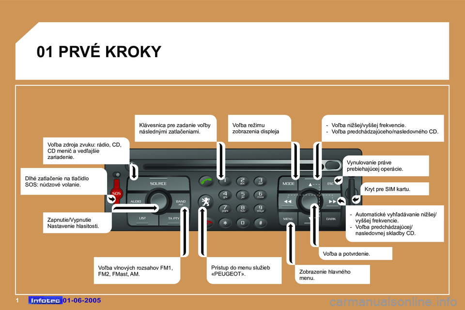 Peugeot 307 2005  Užívateľská príručka (in Slovak) �1�0�1�-�0�6�-�2�0�0�5�0�1�-�0�6�-�2�0�0�5
�0�1� �P�R�V�É� �K�R�O�K�Y�V�o-�b�a� �z�d�r�o�j�a� �z�v�u�k�u�:� �r�á�d�i�o�,� �C�D�,�  
�C�D� �m�e�n�i�č� �a� �v�e�d-�a�j�š�i�e� 
�z�a�r�i�a�d�e�n�i�e