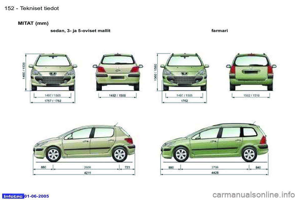 Peugeot 307 2005  Omistajan käsikirja (in Finnish) �T�e�k�n�i�s�e�t� �t�i�e�d�o�t�1�5�2 �-
�0�1�-�0�6�-�2�0�0�5
�1�5�3�T�e�k�n�i�s�e�t� �t�i�e�d�o�t�-
�0�1�-�0�6�-�2�0�0�5
�M�I�T�A�T� �(�m�m�)
�f�a�r�m�a�r�i
�s�e�d�a�n�,� �3�-� �j�a� �5�-�o�v�i�s�e�t�