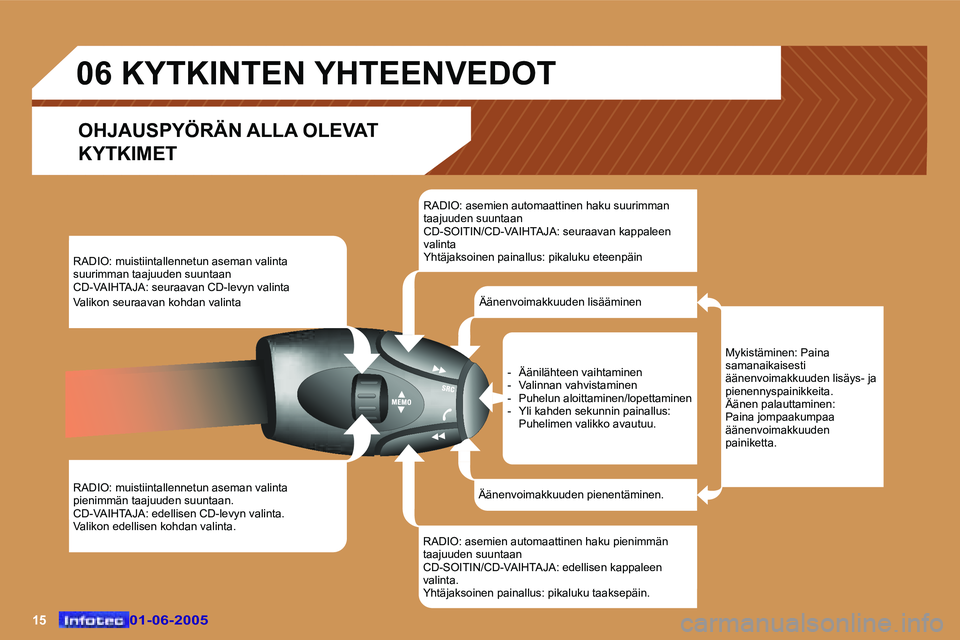 Peugeot 307 2005  Omistajan käsikirja (in Finnish) �1�5�0�1�-�0�6�-�2�0�0�5�0�1�-�0�6�-�2�0�0�5
�R�A�D�I�O�:� �m�u�i�s�t�i�i�n�t�a�l�l�e�n�n�e�t�u�n� �a�s�e�m�a�n� �v�a�l�i�n�t�a�  
�s�u�u�r�i�m�m�a�n� �t�a�a�j�u�u�d�e�n� �s�u�u�n�t�a�a�n
�C�D�-�V�A�I