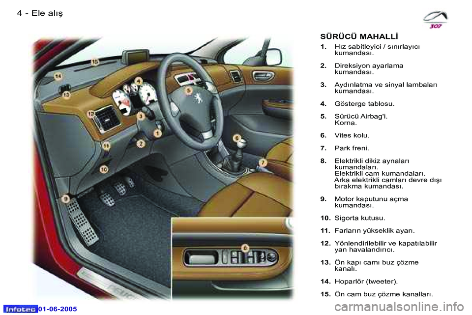 Peugeot 307 2005  Kullanım Kılavuzu (in Turkish) �4 �-
�0�1�-�0�6�-�2�0�0�5
�5
�-
�0�1�-�0�6�-�2�0�0�5
�E�l�e� �a�l�ı�ş� 
�S�Ü�R�Ü�C�Ü� �M�A�H�A�L�L�İ
�1�.�  �H�ı�z� �s�a�b�i�t�l�e�y�i�c�i� �/� �s�ı�n�ı�r�l�a�y�ı�c�ı� 
�k�u�m�a�n�d�a�s�ı