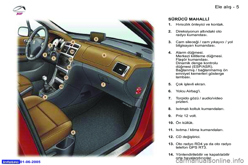 Peugeot 307 2005  Kullanım Kılavuzu (in Turkish) �4 �-
�0�1�-�0�6�-�2�0�0�5
�5
�-
�0�1�-�0�6�-�2�0�0�5
�E�l�e� �a�l�ı�ş� 
�1�. �  �H�ı�r�s�ı�z�l�ı�k� �ö�n�l�e�y�i�c�i� �v�e� �k�o�n�t�a�k�.
�2�. �  �D�i�r�e�k�s�i�y�o�n�u�n� �a�l�t�ı�n�d�a�k�i�