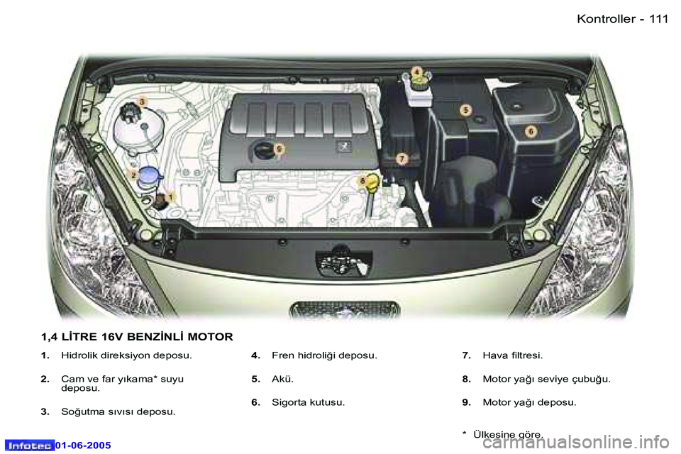 Peugeot 307 2005  Kullanım Kılavuzu (in Turkish) �1�1�0 �-
�0�1�-�0�6�-�2�0�0�5
�1�1�1
�-
�0�1�-�0�6�-�2�0�0�5
�1�.� 
�H�i�d�r�o�l�i�k� �d�i�r�e�k�s�i�y�o�n� �d�e�p�o�s�u�.
�2�. �  �C�a�m� �v�e� �f�a�r� �y�ı�k�a�m�a�*� �s�u�y�u� 
�d�e�p�o�s�u�.
�3�