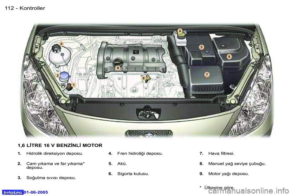 Peugeot 307 2005  Kullanım Kılavuzu (in Turkish) �1�1�2 �-
�0�1�-�0�6�-�2�0�0�5
�1�1�3
�-
�0�1�-�0�6�-�2�0�0�5
�1�.
�  �H�i�d�r�o�l�i�k� �d�i�r�e�k�s�i�y�o�n� �d�e�p�o�s�u�.
�2�. �  �C�a�m� �y�ı�k�a�m�a� �v�e� �f�a�r� �y�ı�k�a�m�a�*� 
�d�e�p�o�s�u