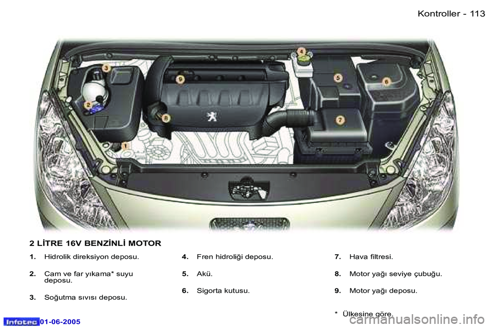 Peugeot 307 2005  Kullanım Kılavuzu (in Turkish) �1�1�2 �-
�0�1�-�0�6�-�2�0�0�5
�1�1�3
�-
�0�1�-�0�6�-�2�0�0�5
�1�.
�  �H�i�d�r�o�l�i�k� �d�i�r�e�k�s�i�y�o�n� �d�e�p�o�s�u�.
�2�. �  �C�a�m� �v�e� �f�a�r� �y�ı�k�a�m�a�*� �s�u�y�u� 
�d�e�p�o�s�u�.
�3