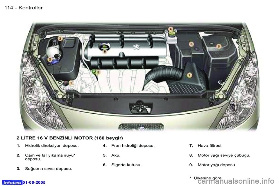 Peugeot 307 2005  Kullanım Kılavuzu (in Turkish) �1�1�4 �-
�0�1�-�0�6�-�2�0�0�5
�1�1�5
�-
�0�1�-�0�6�-�2�0�0�5
�1�.
�  �H�i�d�r�o�l�i�k� �d�i�r�e�k�s�i�y�o�n� �d�e�p�o�s�u�.
�2�. �  �C�a�m� �v�e� �f�a�r� �y�ı�k�a�m�a� �s�u�y�u�*� 
�d�e�p�o�s�u�.
�3