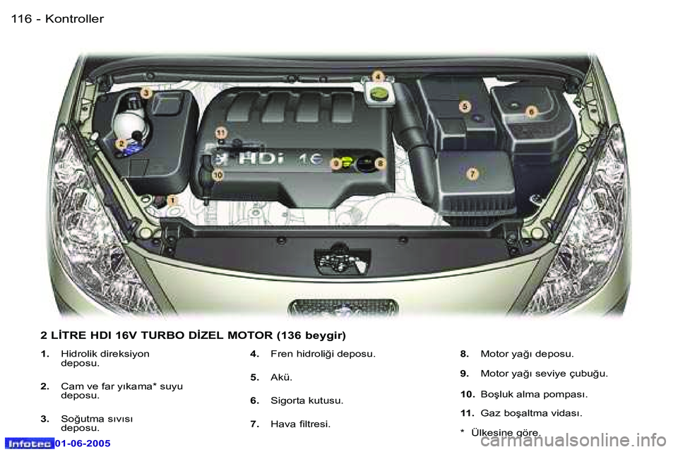 Peugeot 307 2005  Kullanım Kılavuzu (in Turkish) �1�1�6 �-
�0�1�-�0�6�-�2�0�0�5
�1�1�7
�-
�0�1�-�0�6�-�2�0�0�5
�1�.� 
�H�i�d�r�o�l�i�k� �d�i�r�e�k�s�i�y�o�n�  
�d�e�p�o�s�u�.
�2�. �  �C�a�m� �v�e� �f�a�r� �y�ı�k�a�m�a�*� �s�u�y�u� 
�d�e�p�o�s�u�.
�