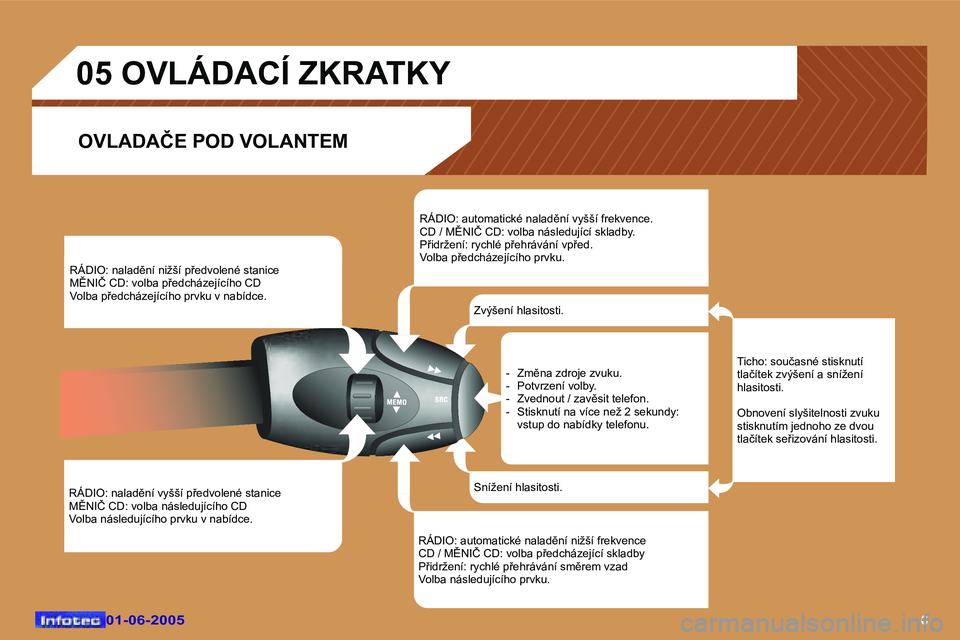 Peugeot 307 2005  Návod k obsluze (in Czech) �6�0�1�-�0�6�-�2�0�0�5�0�1�-�0�6�-�2�0�0�5
�R�Á�D�I�O�:� �n�a�l�a�d)�n�í� �v�y�š�š�í� �p9�e�d�v�o�l�e�n�é� �s�t�a�n�i�c�e 
�M(�N�I�Č� �C�D�:� �v�o�l�b�a� �n�á�s�l�e�d�u�j�í�c�í�h�o� �C�D
