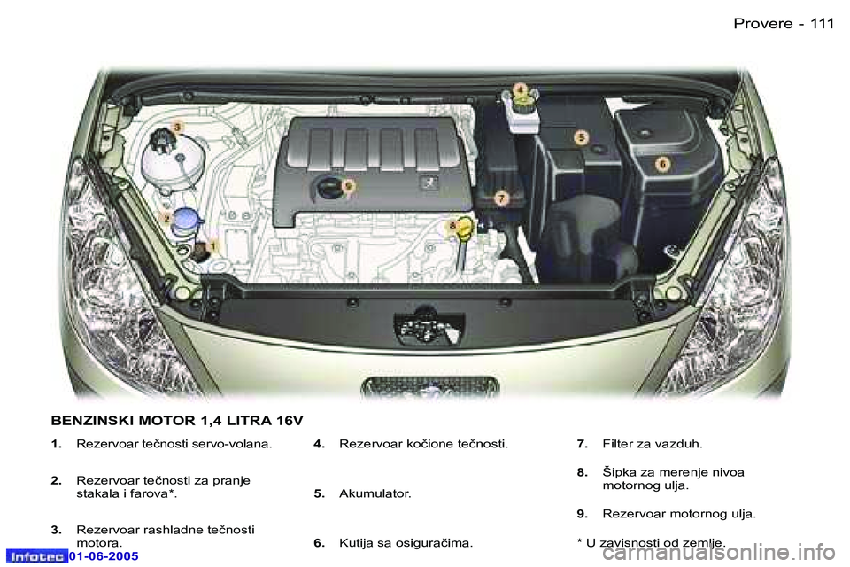 Peugeot 307 2005  Упутство за употребу (in Serbian) �1�1�0 �-
�0�1�-�0�6�-�2�0�0�5
�1�1�1
�-
�0�1�-�0�6�-�2�0�0�5
�1�.� 
�R�e�z�e�r�v�o�a�r� �t�e�č�n�o�s�t�i� �s�e�r�v�o�-�v�o�l�a�n�a�.
�2�.�  �R�e�z�e�r�v�o�a�r� �t�e�č�n�o�s�t�i� �z�a� �p�r�a�n�j�e�