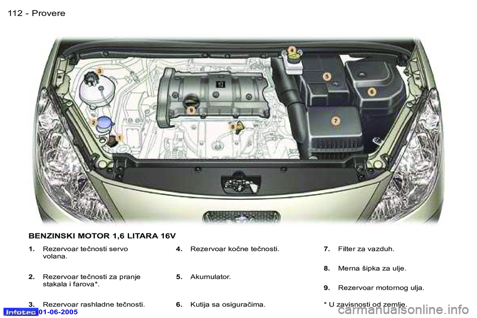 Peugeot 307 2005  Упутство за употребу (in Serbian) �1�1�2 �-
�0�1�-�0�6�-�2�0�0�5
�1�1�3
�-
�0�1�-�0�6�-�2�0�0�5
�1�.� 
�R�e�z�e�r�v�o�a�r� �t�e�č�n�o�s�t�i� �s�e�r�v�o�  
�v�o�l�a�n�a�.
�2�.�  �R�e�z�e�r�v�o�a�r� �t�e�č�n�o�s�t�i� �z�a� �p�r�a�n�j�