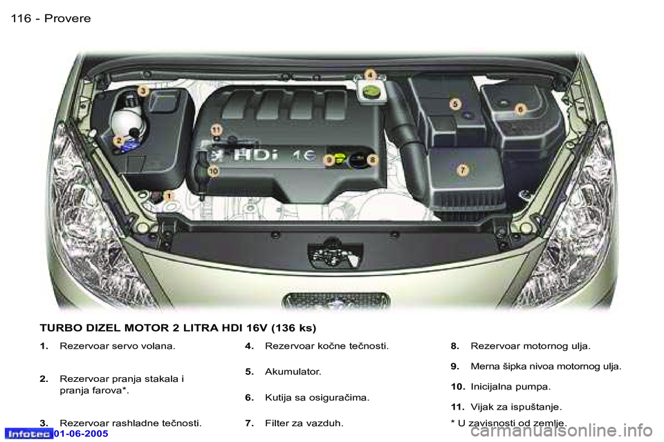 Peugeot 307 2005  Упутство за употребу (in Serbian) �1�1�6 �-
�0�1�-�0�6�-�2�0�0�5
�1�1�7
�-
�0�1�-�0�6�-�2�0�0�5
�1�.� 
�R�e�z�e�r�v�o�a�r� �s�e�r�v�o� �v�o�l�a�n�a�.
�2�.�  �R�e�z�e�r�v�o�a�r� �p�r�a�n�j�a� �s�t�a�k�a�l�a� �i�  
�p�r�a�n�j�a� �f�a�r�