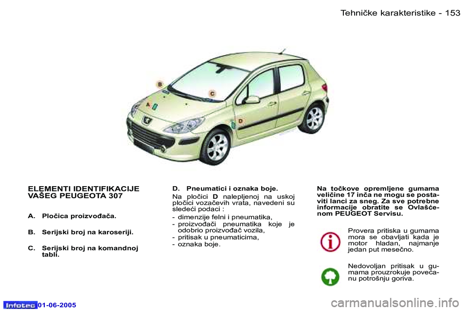 Peugeot 307 2005  Упутство за употребу (in Serbian) �1�5�2 �-
�0�1�-�0�6�-�2�0�0�5
�1�5�3
�-
�0�1�-�0�6�-�2�0�0�5
�E�L�E�M�E�N�T�I� �I�D�E�N�T�I�F�I�K�A�C�I�J�E�  
�V�A�Š�E�G� �P�E�U�G�E�O�T�A� �3�0�7
�A�.�  �P�l�o�č�i�c�a� �p�r�o�i�z�v�o�đ�a�č�a�.