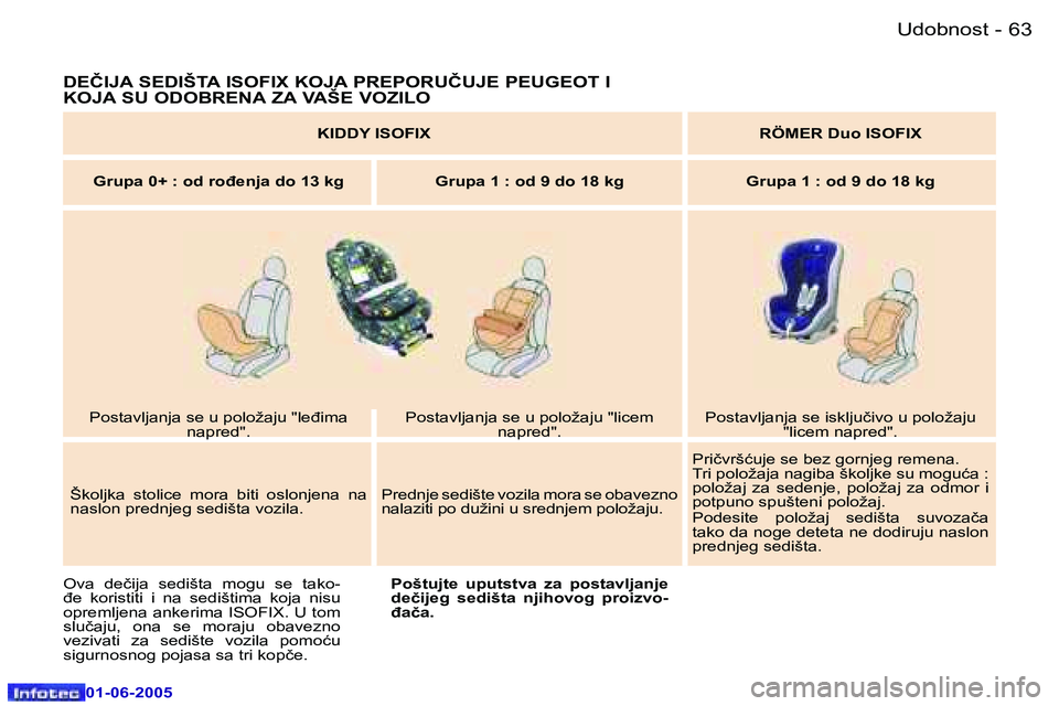 Peugeot 307 2005  Упутство за употребу (in Serbian) �U�d�o�b�n�o�s�t� �6�2 �-
�0�1�-�0�6�-�2�0�0�5
�6�3�U�d�o�b�n�o�s�t� �-
�0�1�-�0�6�-�2�0�0�5
�D�E�Č�I�J�A� �S�E�D�I�Š�T�A� �I�S�O�F�I�X� �K�O�J�A� �P�R�E�P�O�R�U�Č�U�J�E� �P�E�U�G�E�O�T� �I�  
�K�O
