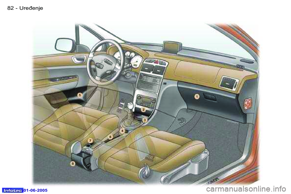 Peugeot 307 2005  Упутство за употребу (in Serbian) �U�r�e�đ�e�n�j�e� �8�2 �-
�0�1�-�0�6�-�2�0�0�5
�8�3�U�r�e�đ�e�n�j�e� �-
�0�1�-�0�6�-�2�0�0�5  