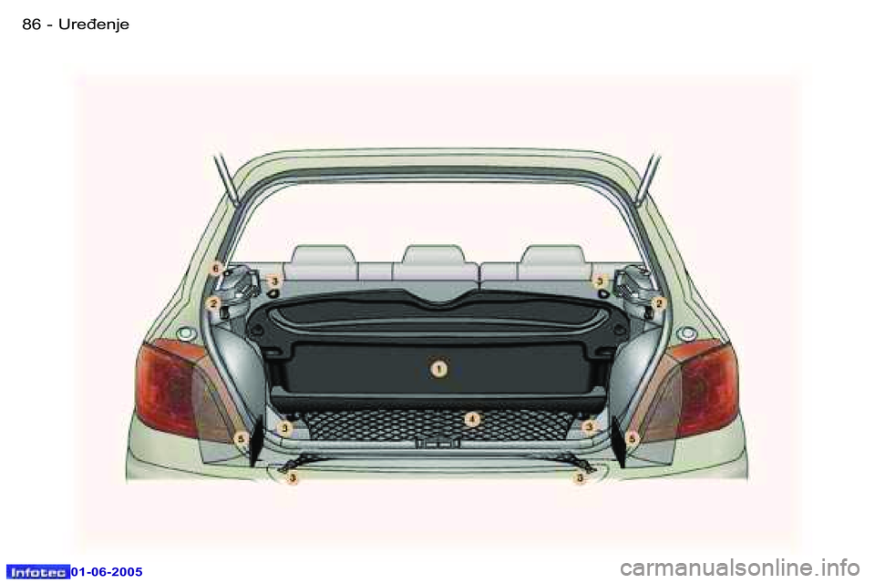 Peugeot 307 2005  Упутство за употребу (in Serbian) �U�r�e�đ�e�n�j�e� �8�6 �-
�0�1�-�0�6�-�2�0�0�5
�8�7�U�r�e�đ�e�n�j�e� �-
�0�1�-�0�6�-�2�0�0�5  