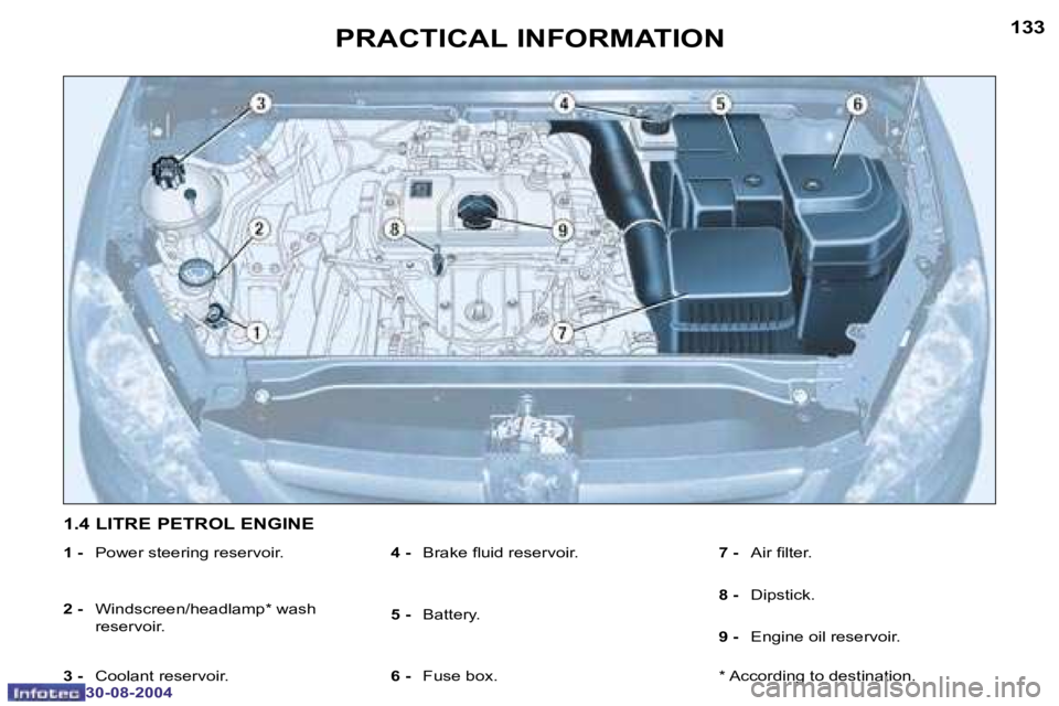 Peugeot 307 2004.5  Owners Manual �1�3�3
�3�0�-�0�8�-�2�0�0�4
�P�R�A�C�T�I�C�A�L� �I�N�F�O�R�M�A�T�I�O�N
�1� �-�  �P�o�w�e�r� �s�t�e�e�r�i�n�g� �r�e�s�e�r�v�o�i�r�.
�2� �- �  �W�i�n�d�s�c�r�e�e�n�/�h�e�a�d�l�a�m�p�*� �w�a�s�h� 
�r�e�s