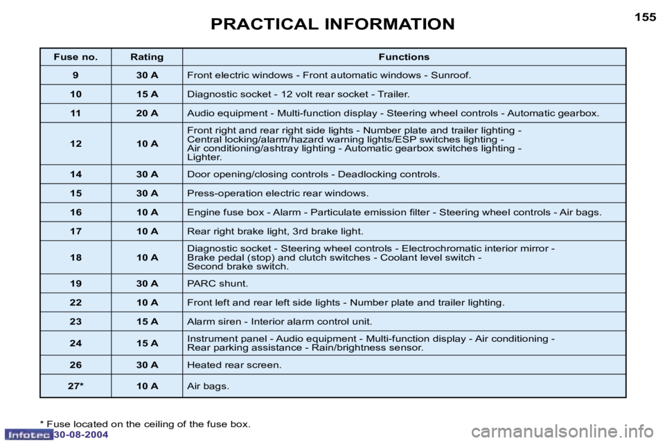 Peugeot 307 2004.5  Owners Manual �1�5�4
�3�0�-�0�8�-�2�0�0�4
�1�5�5
�3�0�-�0�8�-�2�0�0�4
�P�R�A�C�T�I�C�A�L� �I�N�F�O�R�M�A�T�I�O�N
�*� �F�u�s�e� �l�o�c�a�t�e�d� �o�n� �t�h�e� �c�e�i�l�i�n�g� �o�f� �t�h�e� �f�u�s�e� �b�o�x�.
�F�u�s�e