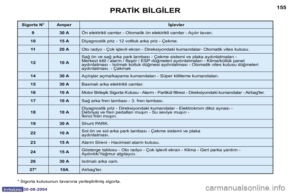 Peugeot 307 2004.5  Kullanım Kılavuzu (in Turkish) �1�5�4
�3�0�-�0�8�-�2�0�0�4
�1�5�5
�3�0�-�0�8�-�2�0�0�4
�P�R�A�T�İ�K� �B�İ�L�G�İ�L�E�R
�*� �S�i�g�o�r�t�a� �k�u�t�u�s�u�n�u�n� �t�a�v�a�n�ı�n�a� �y�e�r�l�e�ş�t�i�r�i�l�m�i�ş� �s�i�g�o�r�t�a�.
�S