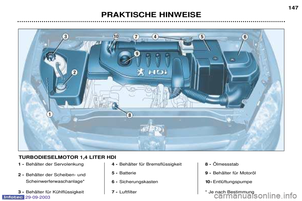 Peugeot 307 2003.5  Betriebsanleitung (in German) 29-09-2003
PRAKTISCHE HINWEISE147
1 -
	




2 - 	


	 	

	
3 - 	


	 4 -
	



 
5 - 

