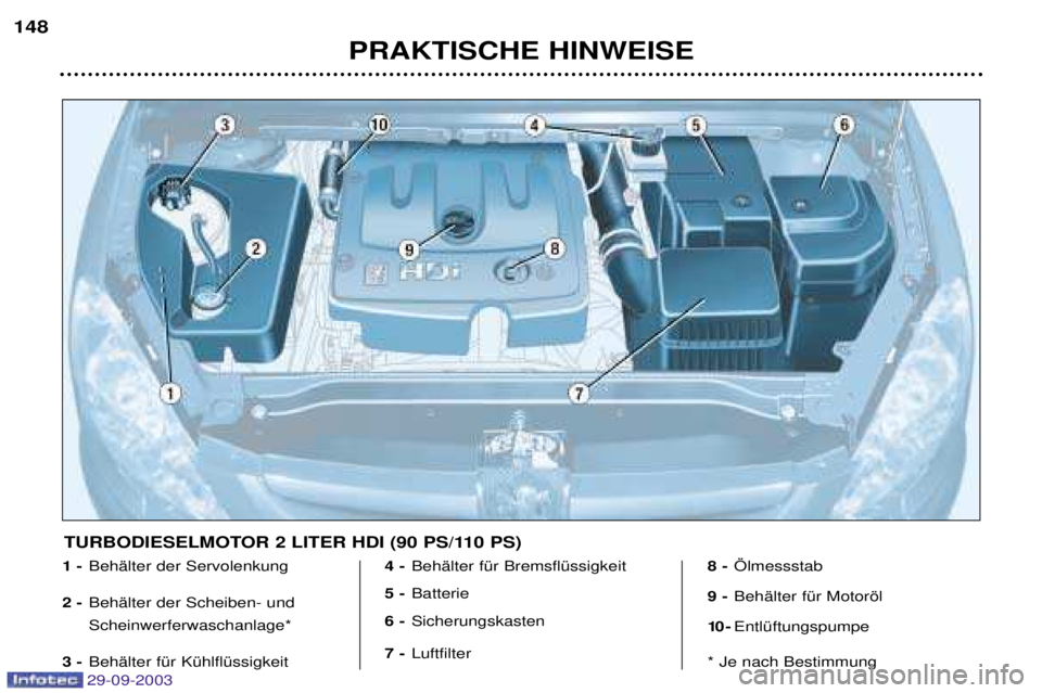 Peugeot 307 2003.5  Betriebsanleitung (in German) 29-09-2003
PRAKTISCHE HINWEISE
148
1 -
	




2 - 	


	 	

	
3 - 	


	 4 -
	



 
5 - 
