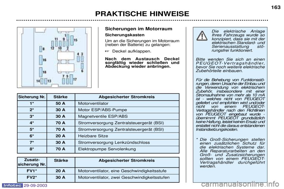 Peugeot 307 2003.5 Betriebsanleitung (in German) 29-09-2003
Sicherungen im Motorraum Sicherungskasten
@
5
2
+
4
8 0
!!
"
Nach dem Austausch Deckel sorgfŠltig wieder schlie§en u Peugeot 307 2003.5 Betriebsanleitung (in German) 29-09-2003
Sicherungen im Motorraum Sicherungskasten
@
5
2
+
4
8 0
!!
"
Nach dem Austausch Deckel sorgfŠltig wieder schlie§en u