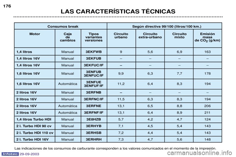 Peugeot 307 2003.5  Manual del propietario (in Spanish) 29-09-2003
	




7			
.
	
+		
			
+8	,
$394#)= #:;$<#8()66
77"