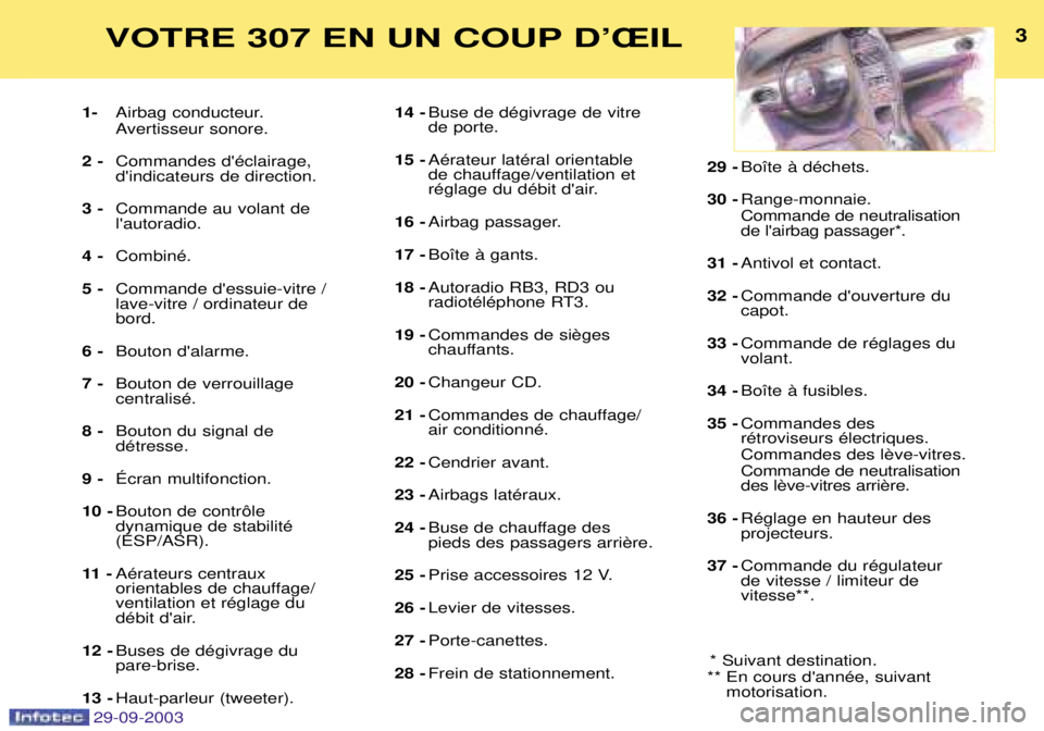 Peugeot 307 2003.5  Manuel du propriétaire (in French) 	


 
+/	


. 
/
.
*+ 
+ 

 
+

.
+ 



+


.
,+ 	 .
-+ 
+
