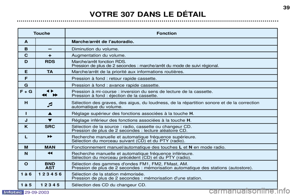 Peugeot 307 2003.5  Manuel du propriétaire (in French) 
 !"#$$%!>
( 

 	?9)()4
@,

&
 <("



&
$ $ 3!
?)
!
/,2&
@

	

!
