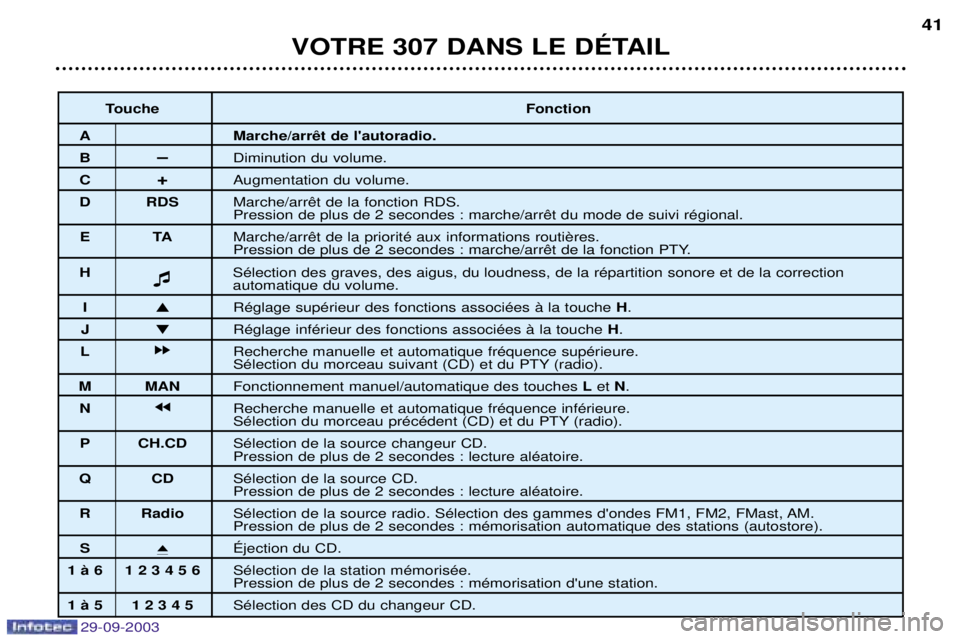 Peugeot 307 2003.5  Manuel du propriétaire (in French) 
 !"#$$%=
(


 	?9)()4
@,

&
 <("



&
$ $ 3!
?)

!
/,2&
@

	

!