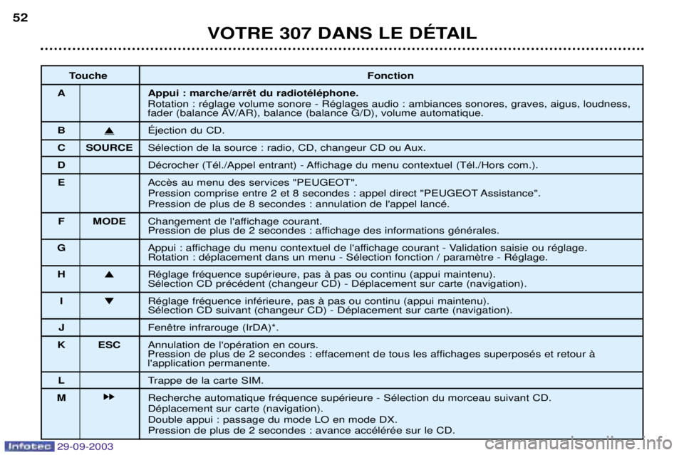 Peugeot 307 2003.5  Manuel du propriétaire (in French) 
	



 
 (
 ))*+,++-+.)/ "
*
	

"
	
*3


-
-
	-	
-
#
