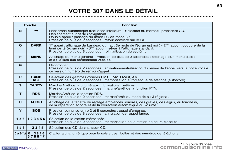 Peugeot 307 2003.5  Manuel du propriétaire (in French) 
	


 
 (
 jj"
 
 
	
!	
#!	


#

	
$

	
	
 


	



	3
	
*

