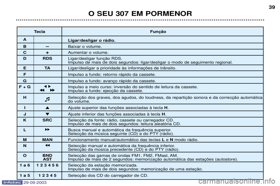 Peugeot 307 2003.5  Manual do proprietário (in Portuguese) 
$%&
$D

+ 1

	4E*+4*7
 FG	
(
 
$
 B&
	
(
 
$
) ) H	@ 	
.,3$
A
 



 	@ 	
