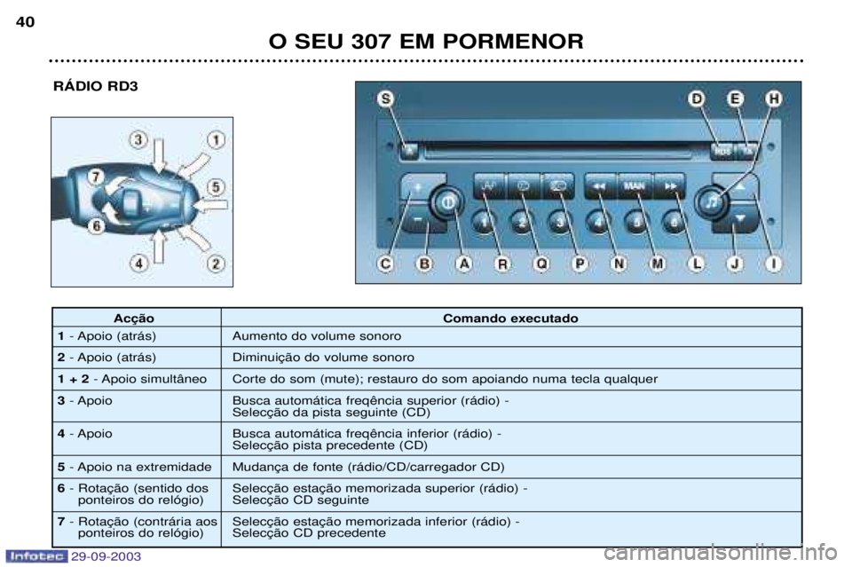Peugeot 307 2003.5  Manual do proprietário (in Portuguese) 
$%&

C%
?))$
 *:1*
" &

	#" &


(
 


	
# &

	#" ,


(
 


	
"B# &


 7
 +
	


