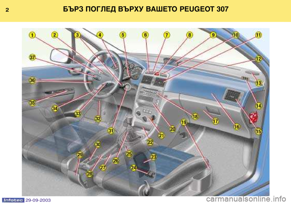 Peugeot 307 2003.5  Ръководство за експлоатация (in Bulgarian) БЪРЗ ПОГЛЕД ВЪРХУ ВАШЕТО PEUGEOT 307
  