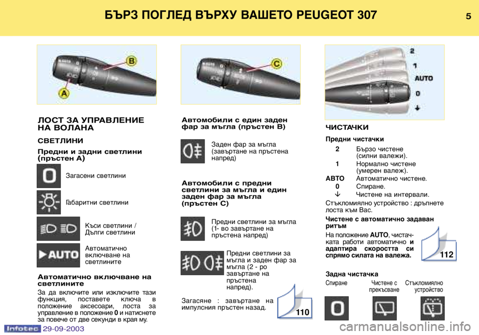 Peugeot 307 2003.5 Ръководство за експлоатация (in Bulgarian) ЧИСТАЧКИ
Предни чистачки Бързо чистене
(силни валежи).
Нормално чистене
(умерен валеж)
АВТО Автоматично чи Peugeot 307 2003.5 Ръководство за експлоатация (in Bulgarian) ЧИСТАЧКИ
Предни чистачки Бързо чистене
(силни валежи).
Нормално чистене
(умерен валеж)
АВТО Автоматично чи